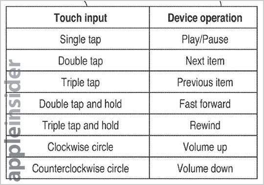蘋果獲新專利：無需點(diǎn)亮屏幕即可觸摸操控